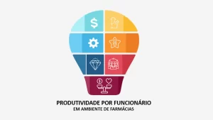 Produtividade no Ambiente de Farmácias - Gilson Coelho - Destaque